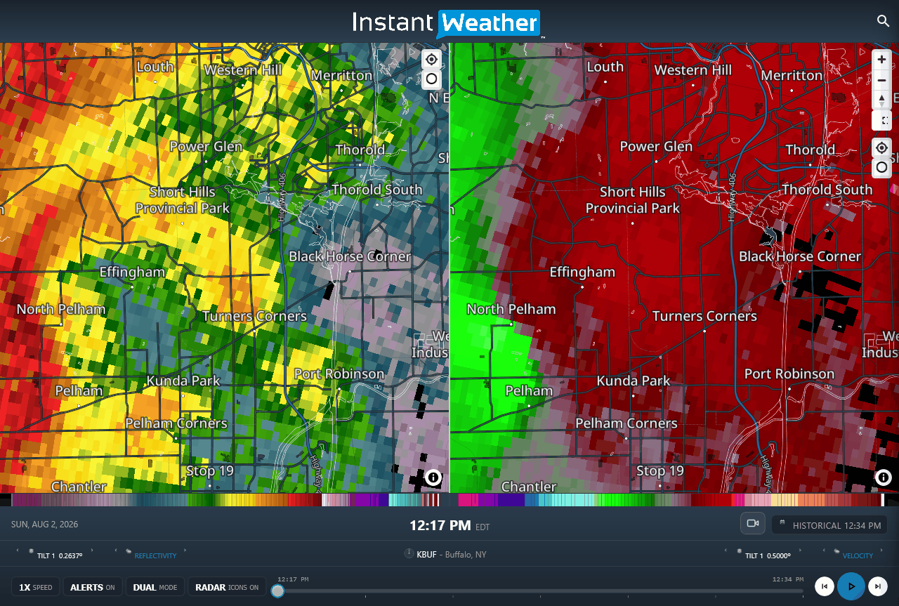 Radar loop