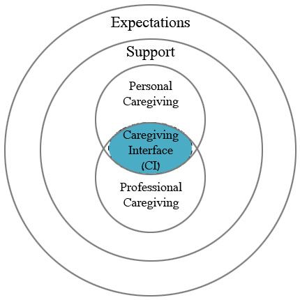 Caregiving Interface