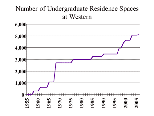 Graph Four