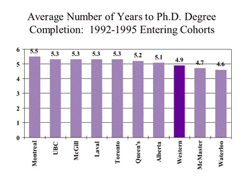 Graph Eight