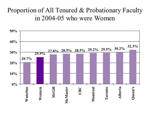 Graph Nineteen