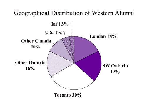 Graph Twenty-Four