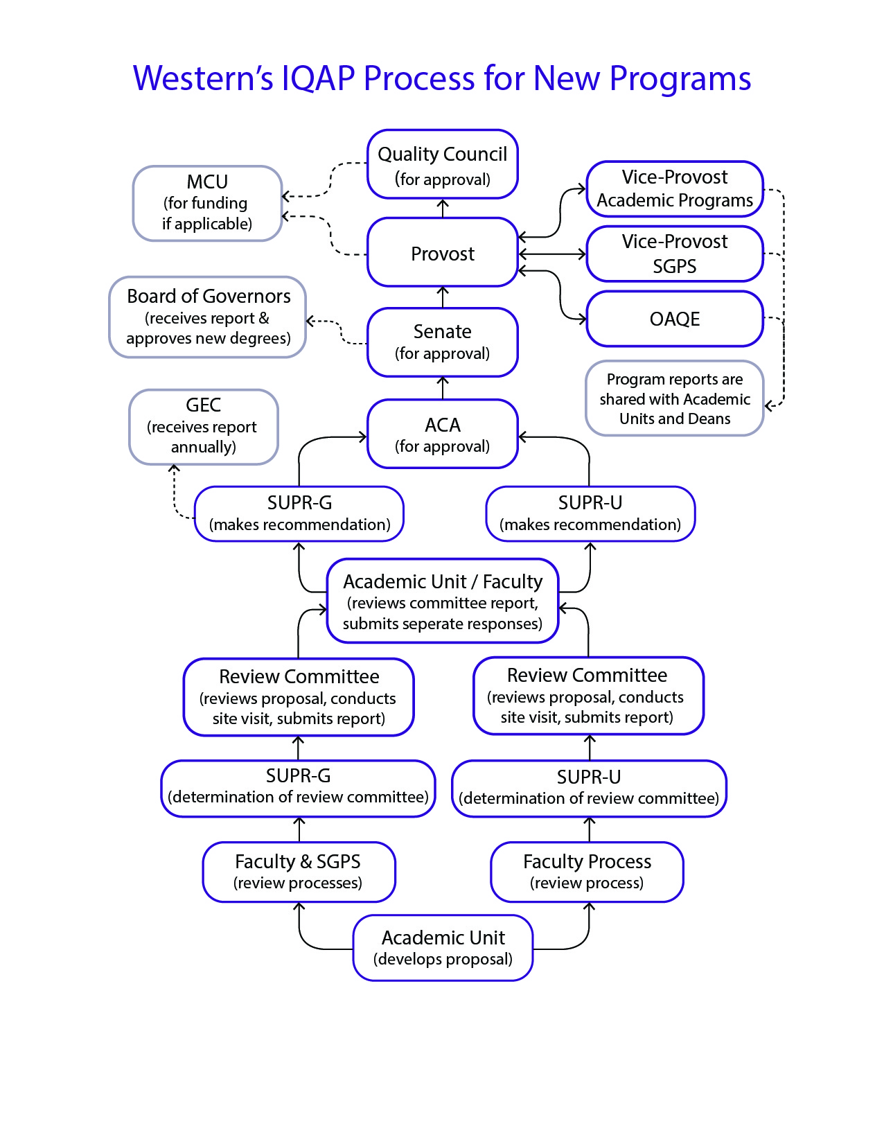 All-Flow-Charts-0919-01.jpg