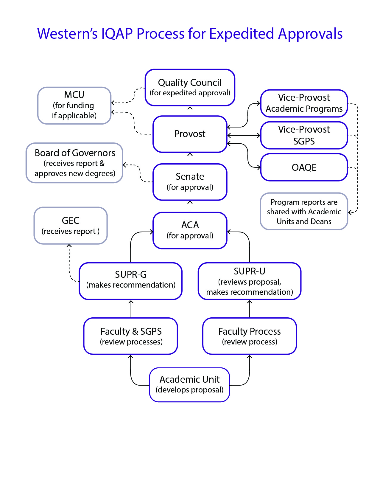 All-Flow-Charts-0919-02.jpg