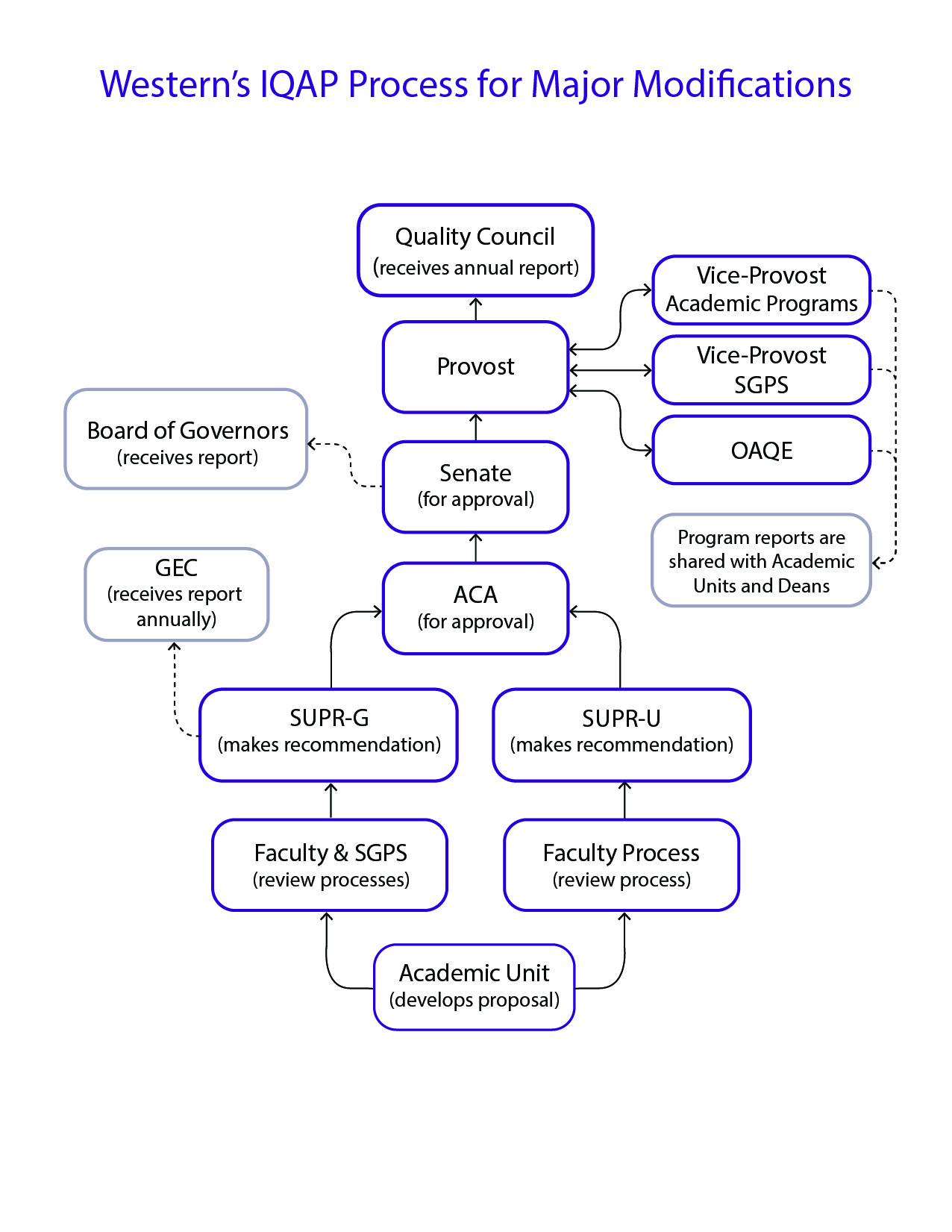 All-Flow-Charts-0919-03.jpg