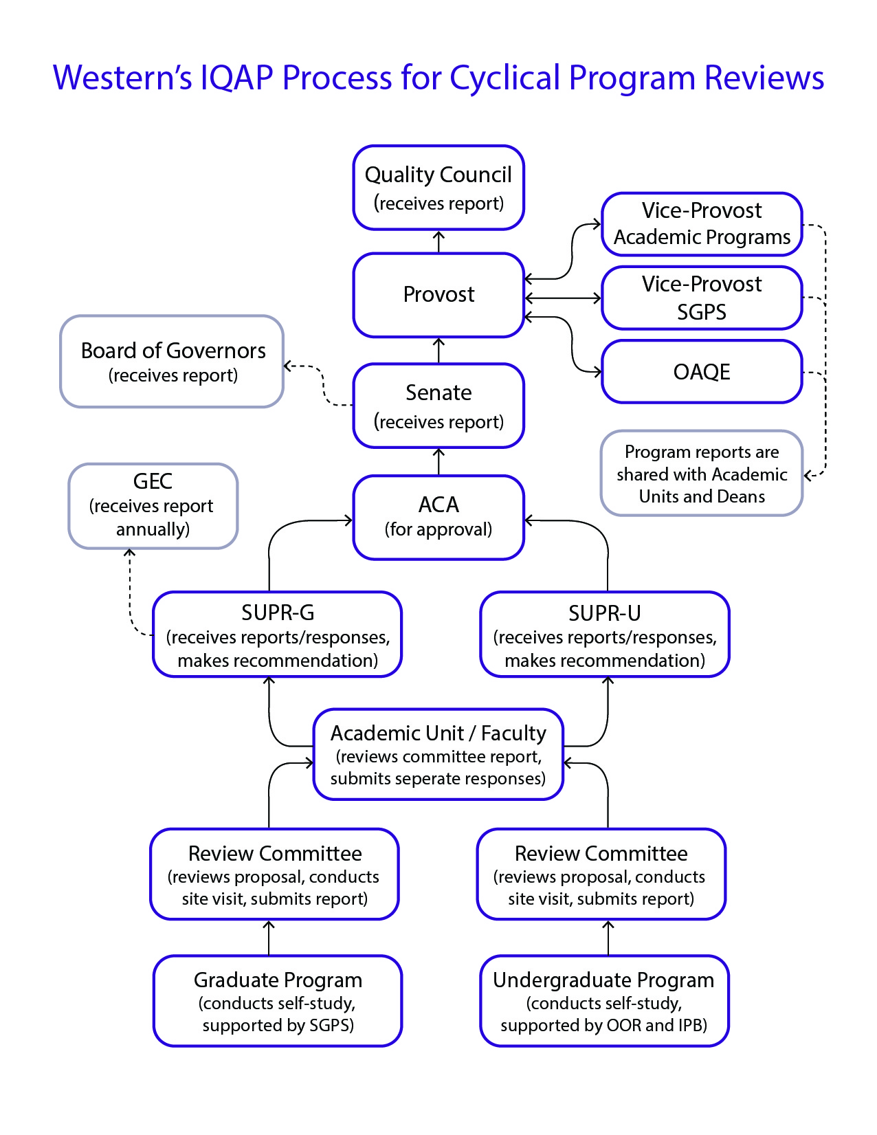 All-Flow-Charts-0919-04.jpg