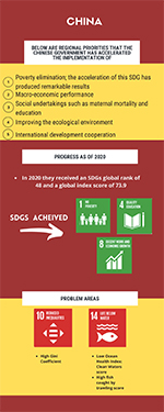 Image of an infographic describing research activities in China.