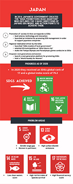 Preview image of an infographic related to international collaboraitons in Japan.