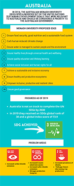 Preview image of an infographic related to international collaboraitons in Australia