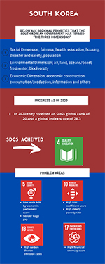 Preview image of an infographic related to international collaboraitons in South Korea