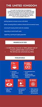 Preview image of an infographic related to international collaboraitons in United Kingdom