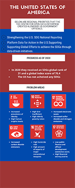 Preview image of an infographic related to international collaboraitons in United States