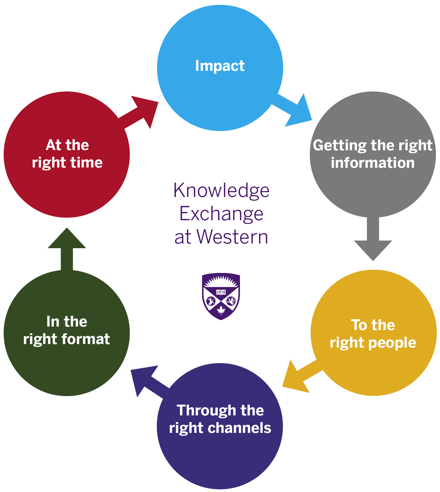 Research and Knowledge Exchange Strategy · Manchester Metropolitan University