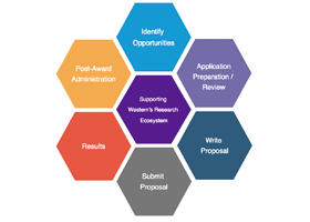 research facilitation