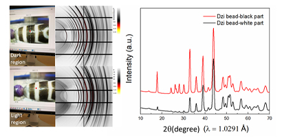 Grazing incidence XRD (middle and right panels) of the surface light and dark regions of the Dzi Bead