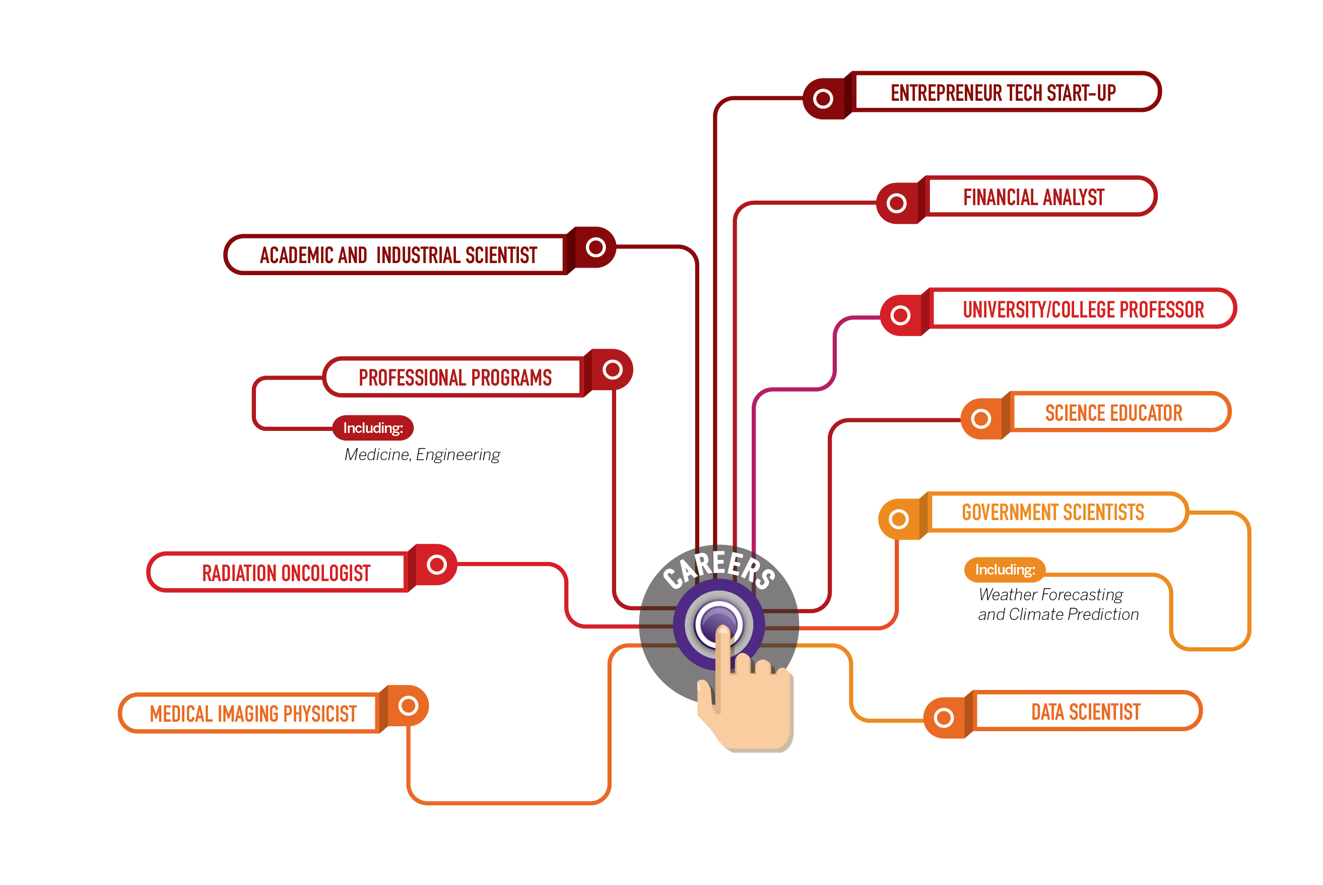 Physics and Astronomy Career Path network, Transcript Below