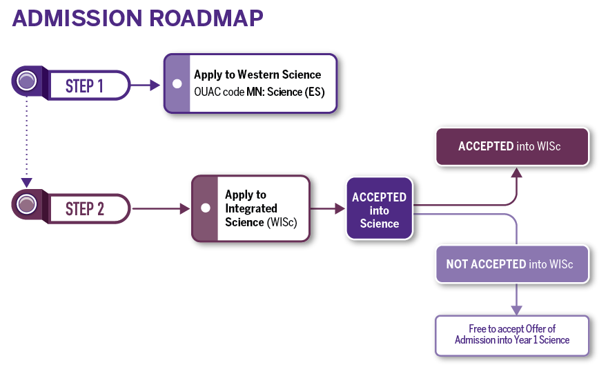 Western Program Applaince How To Apply - How To Apply - WISc - Western University - Western ...