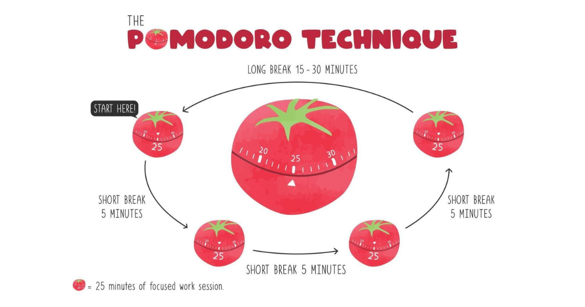 pomodoro method